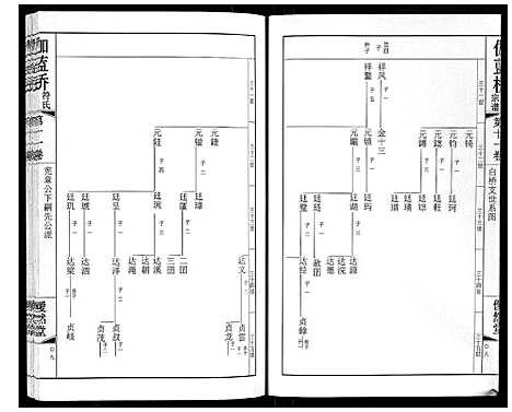 [符]伽蓝桥符氏宗谱_18卷 (江苏) 伽蓝桥符氏家谱_十一.pdf