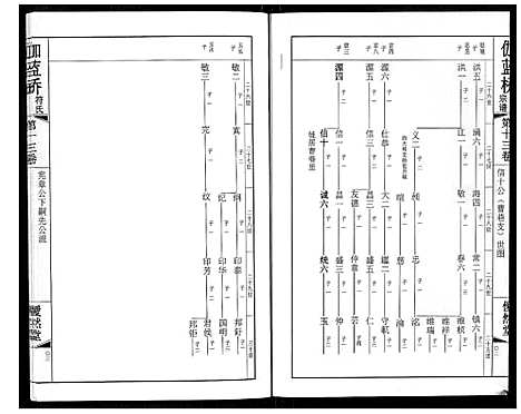 [符]伽蓝桥符氏宗谱_18卷 (江苏) 伽蓝桥符氏家谱_十三.pdf