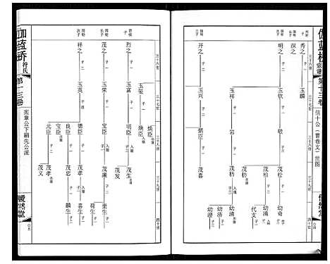 [符]伽蓝桥符氏宗谱_18卷 (江苏) 伽蓝桥符氏家谱_十三.pdf