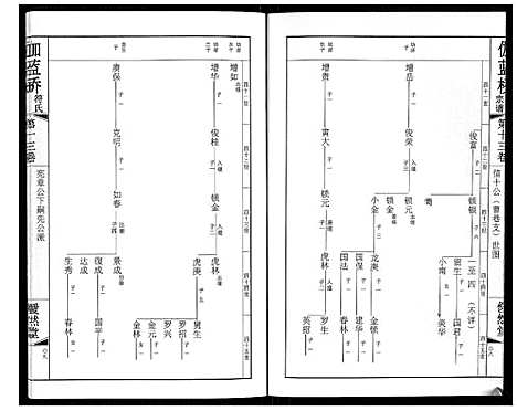 [符]伽蓝桥符氏宗谱_18卷 (江苏) 伽蓝桥符氏家谱_十三.pdf