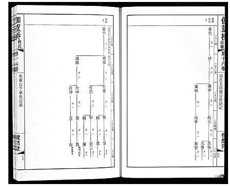 [符]伽蓝桥符氏宗谱_18卷 (江苏) 伽蓝桥符氏家谱_十五.pdf