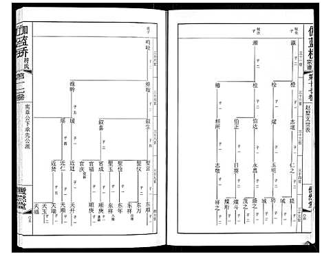 [符]伽蓝桥符氏宗谱_18卷 (江苏) 伽蓝桥符氏家谱_十六.pdf