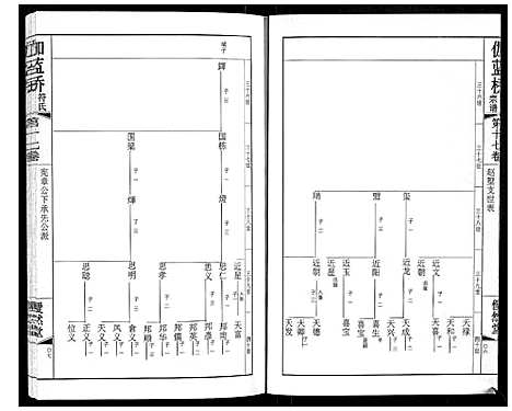 [符]伽蓝桥符氏宗谱_18卷 (江苏) 伽蓝桥符氏家谱_十六.pdf