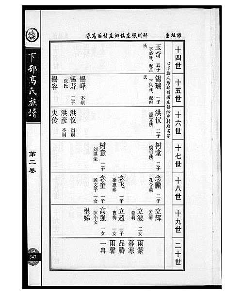 [高]下邳高氏族谱 (江苏) 下邳高氏家谱_二.pdf