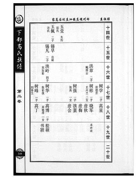 [高]下邳高氏族谱 (江苏) 下邳高氏家谱_二.pdf