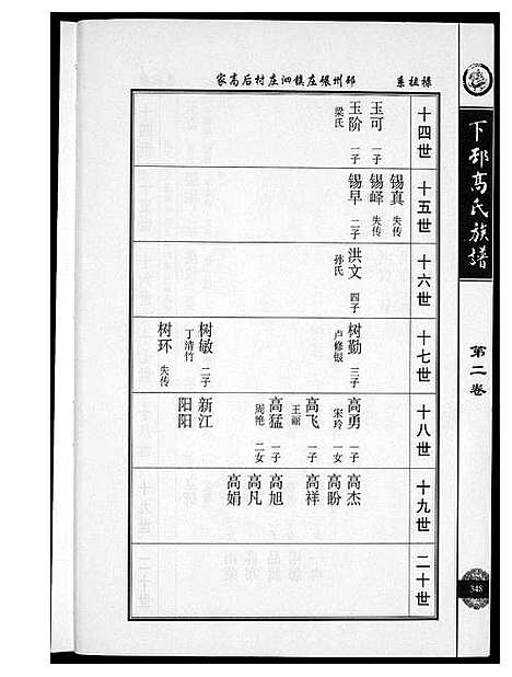 [高]下邳高氏族谱 (江苏) 下邳高氏家谱_二.pdf