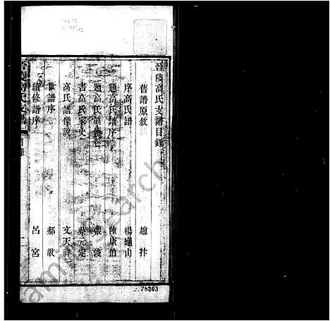 [高]晋陵高氏支谱_2卷首末各1卷 (江苏) 晋陵高氏支谱_一.pdf