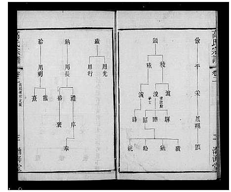 [高]武进高氏宗谱_11卷-高氏宗谱 (江苏) 武进高氏家谱.pdf