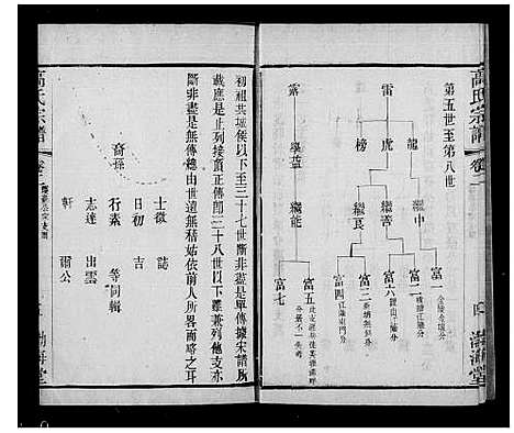 [高]武进高氏宗谱_11卷-高氏宗谱 (江苏) 武进高氏家谱.pdf