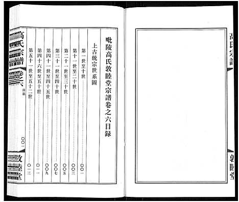 [高]毗陵高氏宗谱_14卷-高氏宗谱_Pi Ling Gao Shi (江苏) 毗陵高氏家谱_六.pdf