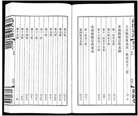 [高]毗陵高氏宗谱_14卷-高氏宗谱_Pi Ling Gao Shi (江苏) 毗陵高氏家谱_六.pdf