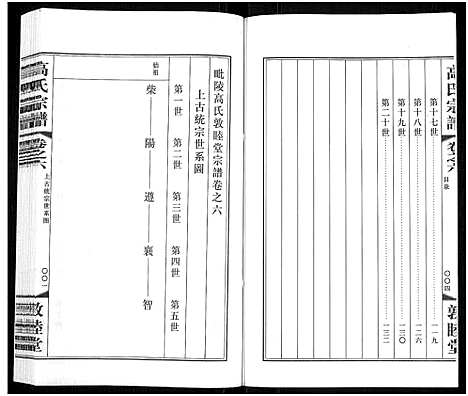 [高]毗陵高氏宗谱_14卷-高氏宗谱_Pi Ling Gao Shi (江苏) 毗陵高氏家谱_六.pdf