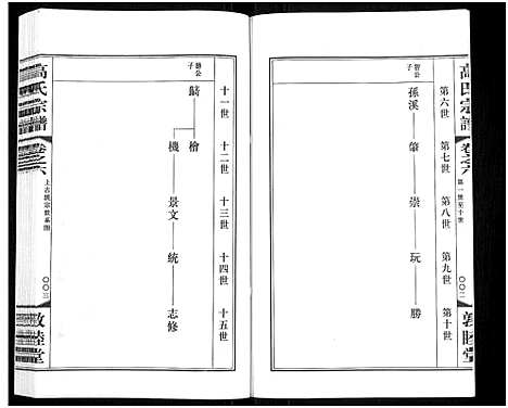 [高]毗陵高氏宗谱_14卷-高氏宗谱_Pi Ling Gao Shi (江苏) 毗陵高氏家谱_六.pdf