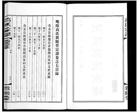 [高]毗陵高氏宗谱_14卷-高氏宗谱_Pi Ling Gao Shi (江苏) 毗陵高氏家谱_七.pdf