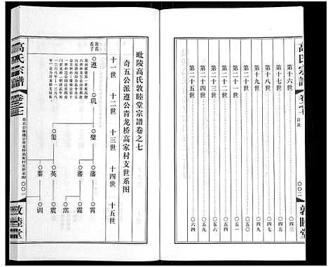 [高]毗陵高氏宗谱_14卷-高氏宗谱_Pi Ling Gao Shi (江苏) 毗陵高氏家谱_七.pdf