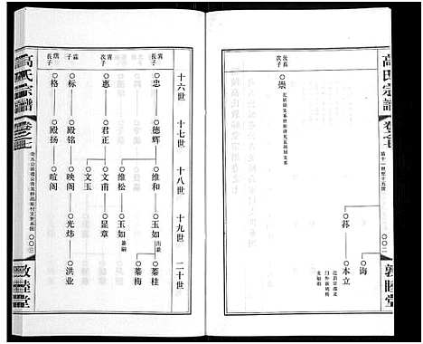 [高]毗陵高氏宗谱_14卷-高氏宗谱_Pi Ling Gao Shi (江苏) 毗陵高氏家谱_七.pdf