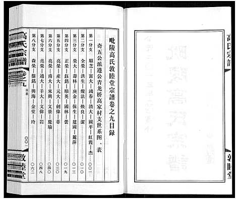 [高]毗陵高氏宗谱_14卷-高氏宗谱_Pi Ling Gao Shi (江苏) 毗陵高氏家谱_九.pdf