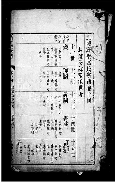 [高]高氏宗谱_34卷-毘陵戴墅高氏宗谱 (江苏) 高氏家谱.pdf