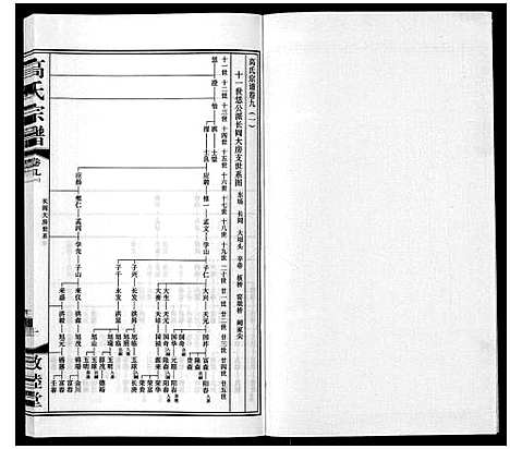 [高]高氏宗谱_11卷 (江苏) 高氏家谱_八.pdf