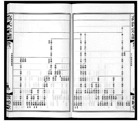 [高]高氏宗谱_11卷 (江苏) 高氏家谱_八.pdf