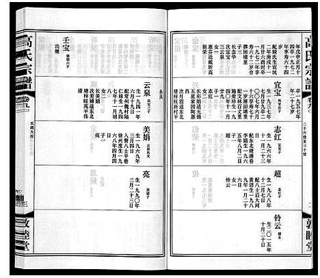 [高]高氏宗谱_11卷 (江苏) 高氏家谱_九.pdf