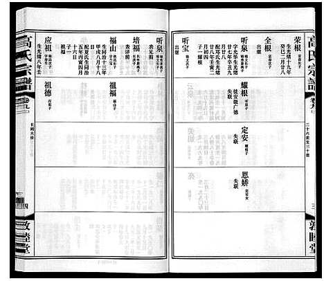 [高]高氏宗谱_11卷 (江苏) 高氏家谱_九.pdf