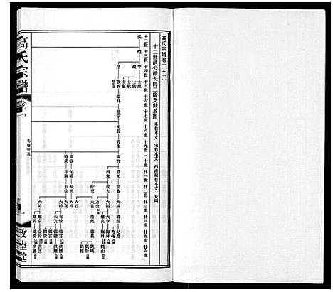 [高]高氏宗谱_11卷 (江苏) 高氏家谱_十.pdf