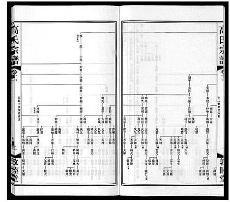 [高]高氏宗谱_11卷 (江苏) 高氏家谱_十.pdf