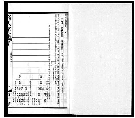 [高]高氏宗谱_11卷 (江苏) 高氏家谱_十一.pdf