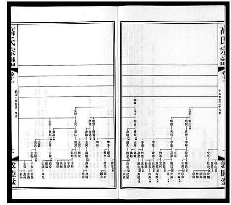 [高]高氏宗谱_11卷 (江苏) 高氏家谱_十一.pdf