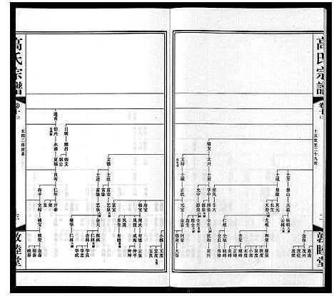 [高]高氏宗谱_11卷 (江苏) 高氏家谱_十一.pdf