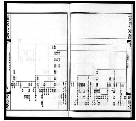 [高]高氏宗谱_11卷 (江苏) 高氏家谱_十一.pdf