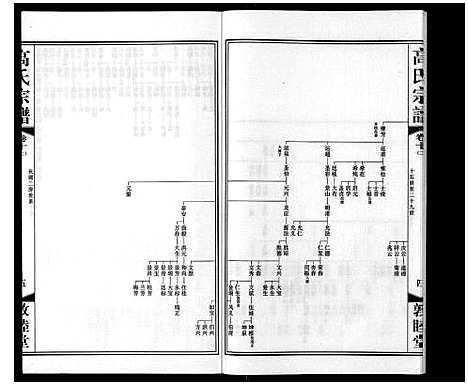 [高]高氏宗谱_11卷 (江苏) 高氏家谱_十一.pdf