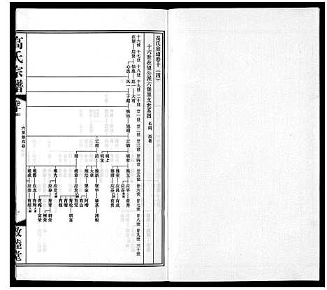 [高]高氏宗谱_11卷 (江苏) 高氏家谱_十三.pdf