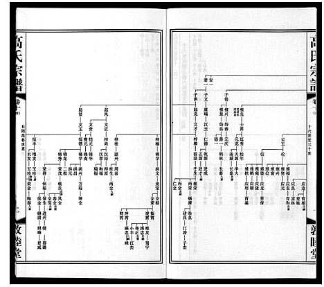 [高]高氏宗谱_11卷 (江苏) 高氏家谱_十三.pdf