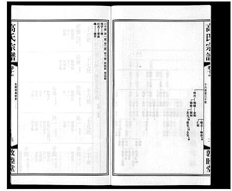 [高]高氏宗谱_11卷 (江苏) 高氏家谱_十三.pdf