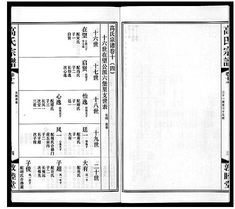 [高]高氏宗谱_11卷 (江苏) 高氏家谱_十三.pdf