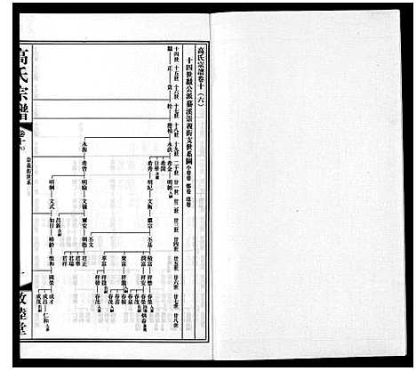 [高]高氏宗谱_11卷 (江苏) 高氏家谱_十五.pdf