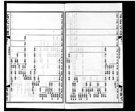 [高]高氏宗谱_11卷 (江苏) 高氏家谱_十五.pdf