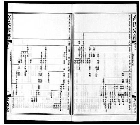 [高]高氏宗谱_11卷 (江苏) 高氏家谱_十五.pdf