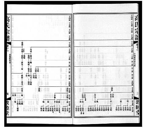 [高]高氏宗谱_11卷 (江苏) 高氏家谱_十五.pdf