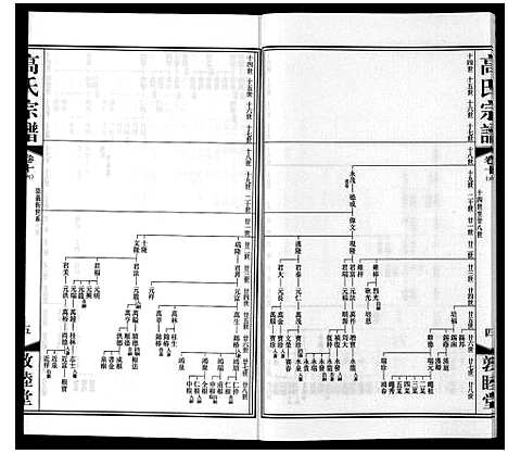 [高]高氏宗谱_11卷 (江苏) 高氏家谱_十五.pdf