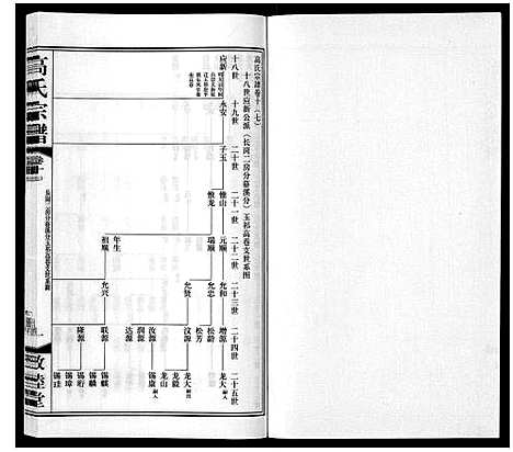 [高]高氏宗谱_11卷 (江苏) 高氏家谱_十六.pdf