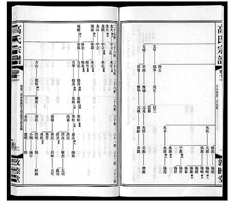 [高]高氏宗谱_11卷 (江苏) 高氏家谱_十六.pdf