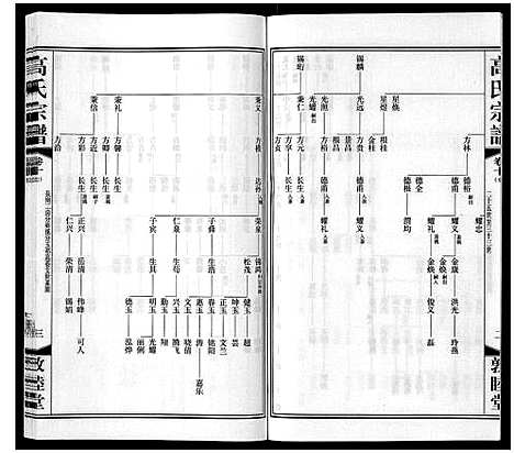 [高]高氏宗谱_11卷 (江苏) 高氏家谱_十六.pdf