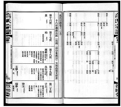 [高]高氏宗谱_11卷 (江苏) 高氏家谱_十六.pdf