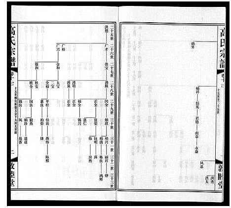 [高]高氏宗谱_11卷 (江苏) 高氏家谱_十八.pdf