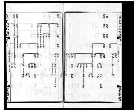 [高]高氏宗谱_11卷 (江苏) 高氏家谱_十八.pdf