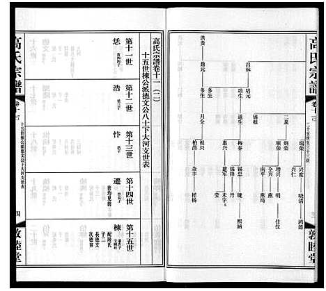 [高]高氏宗谱_11卷 (江苏) 高氏家谱_十八.pdf