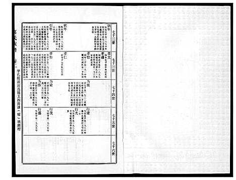 [高]高氏族谱 (江苏) 高氏家谱_二.pdf